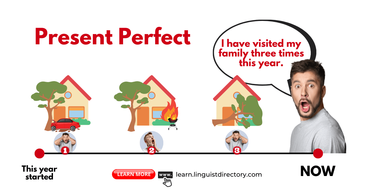 Present-Perfect-Simple
